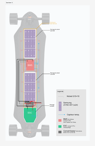 Section 3