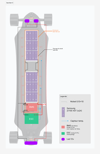 Section 5