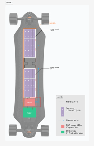 Section 2