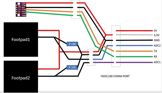 schema_footpad_imu