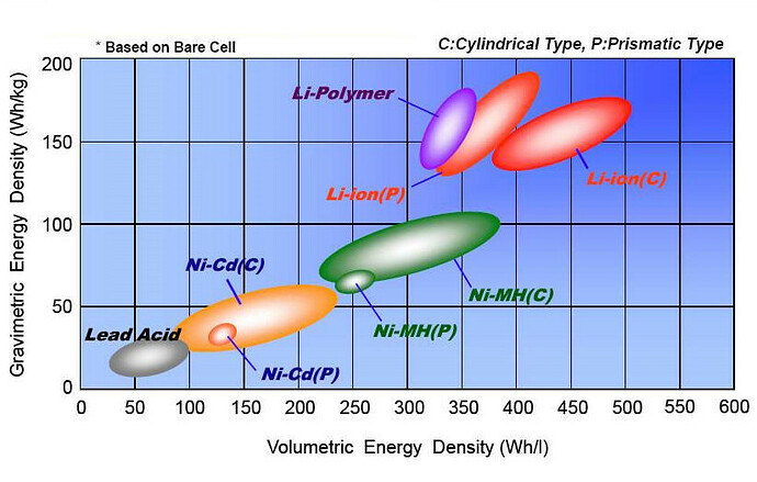 battery-comparison-energy-density