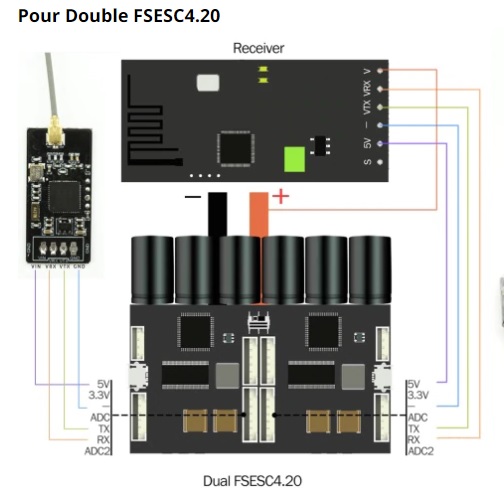 raccordement%20module%20recepteur%20de%20telecommande%20VX1