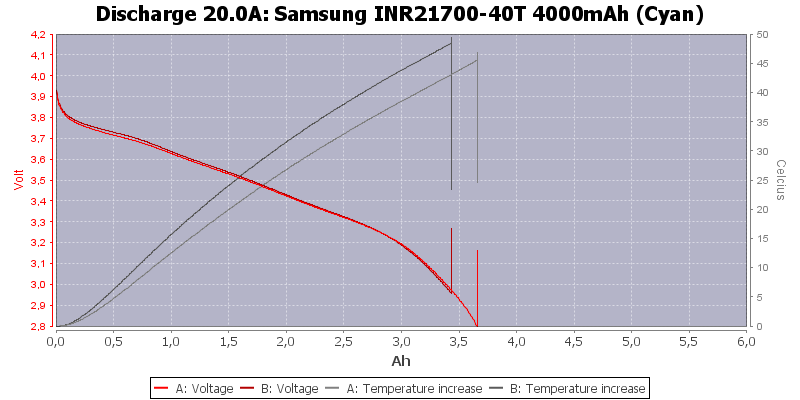 Samsung INR21700-40T 4000mAh (Cyan)-Temp-20.0